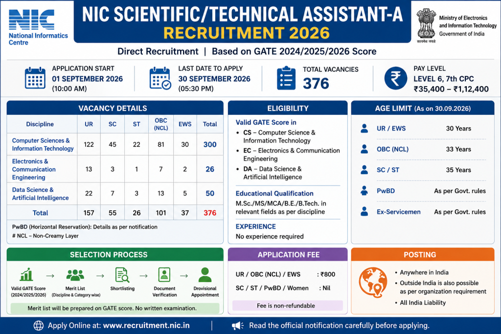 NIc technical assistant recruitment